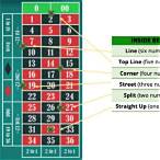 roulette split bet strategy